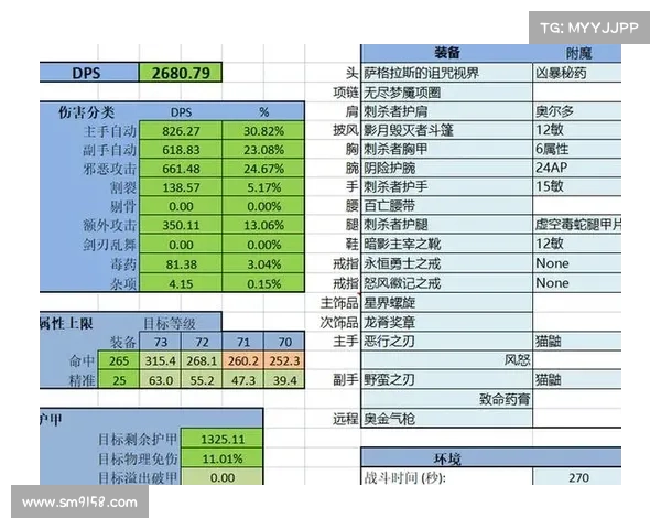 魔兽世界TBC盗贼装备获取秘籍